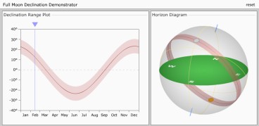 Full Moon Declination Simulator